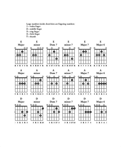 Guitar Bar Chords Chart Template 5 Free Pdf Documents Download