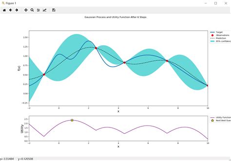 Bayesian Optimization Louris Blog