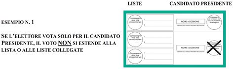 Elezioni Regionali Del 12 E 13 Febbraio 2023 Lesempio Del Lazio Fac