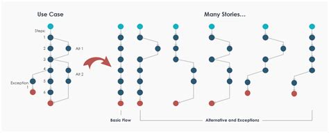 Agile Use Case Modeling With Use Case Automated Process Tool