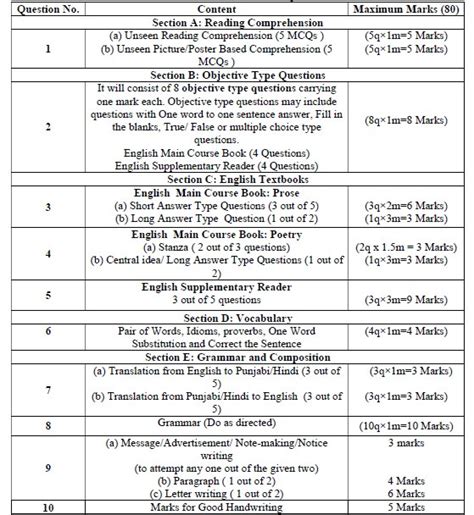 Pseb 10Th Class Punjabi Books Werohmedia