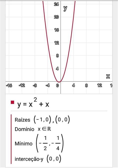 Construa O Gráfico Da Função Quadrática Parabola F[x] X Elevado