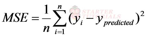 Gradient Descent And Cost Function In Python Machine Learning Tutorial