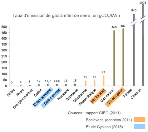 Les avantages de l énergie éolienne Projet éolien Grands Communaux