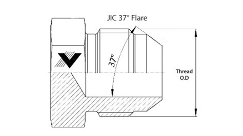 Hose Thread Size Chart