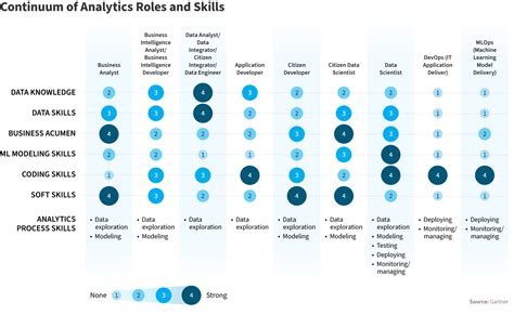 Roles Of A Data Science Team In Your Business Processes Nix United