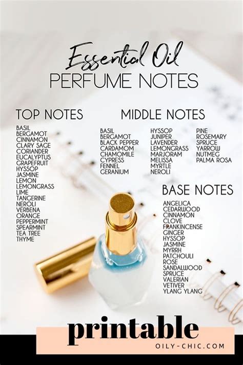 The Fastest Way To Make Diy Essential Oil Perfume Spray Artofit