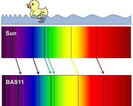 22.1 Starting with a Big Bang | Physical Geology