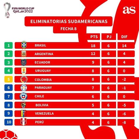 Tabla Posiciones Eliminatorias Sudamericanas La Tabla Y Las Hot Sex Picture