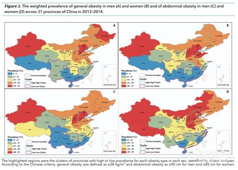 中国哪个省市的成人肥胖率最高？来看地图！ 研究进展 医咖会