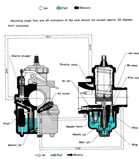 Honda 2hp Outboard Carburetor Diagram Honda Outboard Carbure