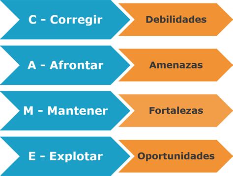 Oportunidades Y Amenazas De Una Empresa Ejemplos Ejemplo Interesante Site