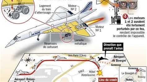 Crash du Concorde après neuf ans le jugement ladepeche fr