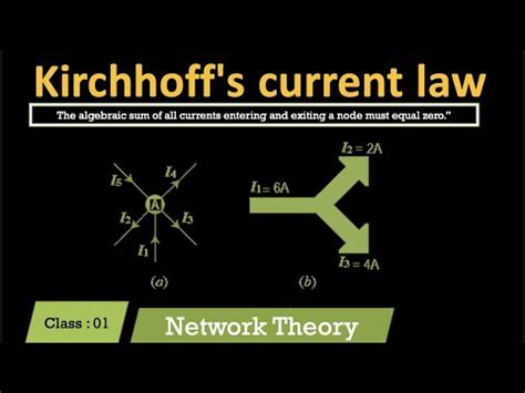 KSEB SUB ENGINEER Electrical Circuits Networks Kirchhoff S