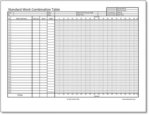 Standard Work The Foundation For Kaizen Lean Smarts