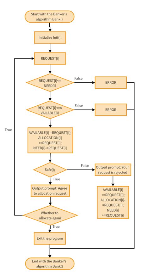 Decoding Algorithm Flowchart Your Comprehensive Guide