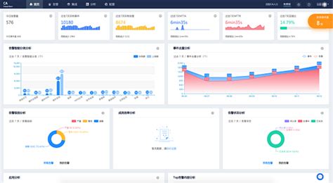 首页dashboard 智能告警平台 Ca（cloud Alert）帮助文档