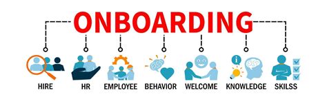 Onboard Onboarding Business Banner Web Concept With Hire Skilss