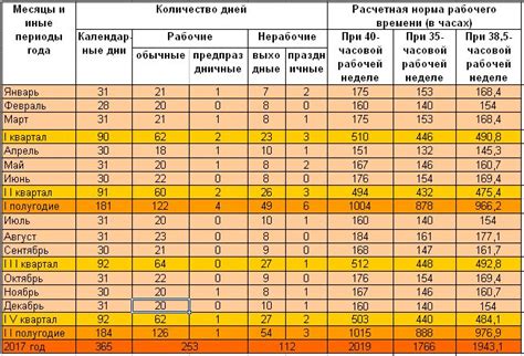 Рабочие Или Календарные Дни В Договоре - riskinstruction