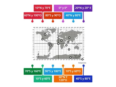 Juego De Coordenadas Geogr Ficas Diagrama Con Etiquetas