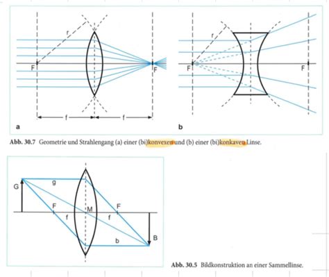 Physik Optik Flashcards Quizlet