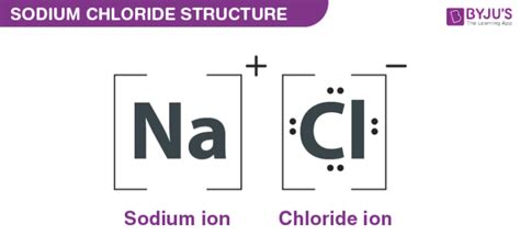 Sodium Chloride - Preparation, Properties, Structure & Uses