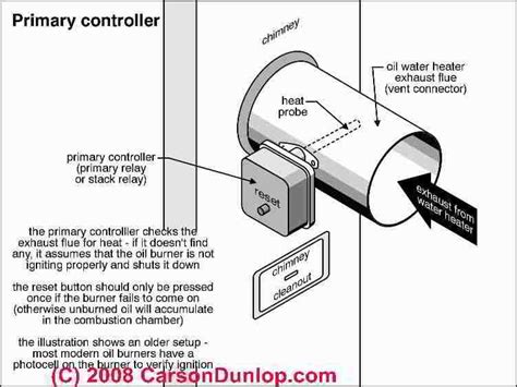 Wiring Your Oil Burner Primary Control A Step By Step Guide Wiremystique