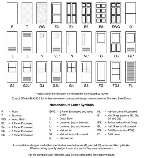 Typical Framed Door Dimensions : Standard Interior Door Dimensions - Engineering Discoveries