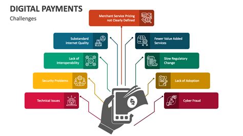 Digital Payments PowerPoint And Google Slides Template PPT Slides