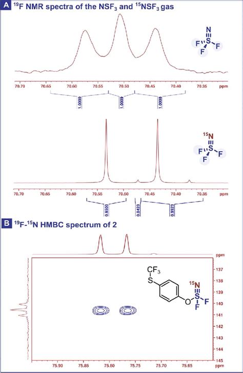 A F Nmr Spectra Of Solutions Of Nsf Top And Nsf Middle