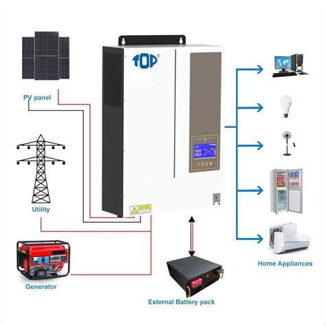 55kw 55kva Mppt 100a 500vdc Pv Input 220vac 48v Withno Parallel Function 5500w 3 Phase Hybrid