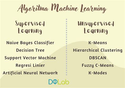 Apa Sajakah Algoritma Machine Learning Python?