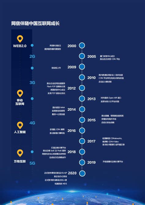 网宿科技股份有限公司2020年度社会责任报告pdf 先导研报