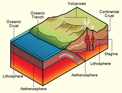 Causes and Formation - A Site