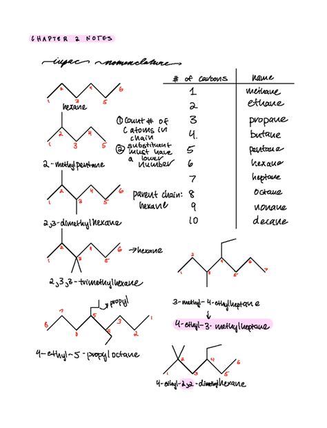 Organic Chemistry Chapter 2 Notes - CHAPTER 2 NOTES apace nomenclatures