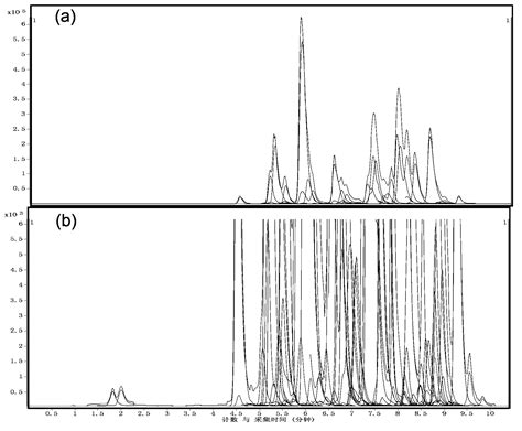 Large Scale Blood Plasma Sphingolipid Profile Analysis Method Based On