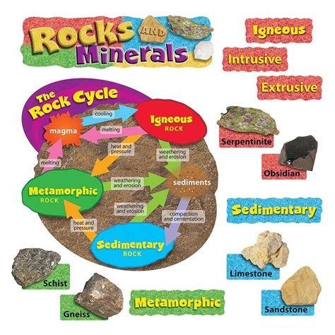 Rocks And Minerals Mini Bbs Minerals Rock Science Fun Classroom