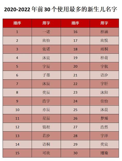 襄陽新生兒爆款名字出爐！ 每日頭條