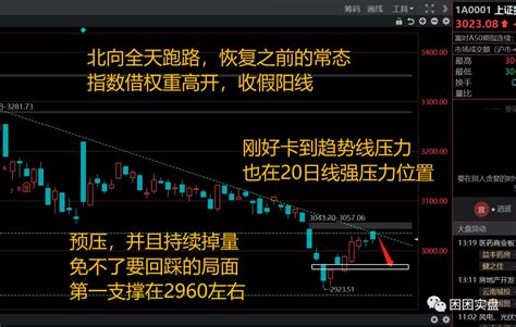 【50万实盘】掉量明显，第260天（151 3万） 财富号 东方财富网