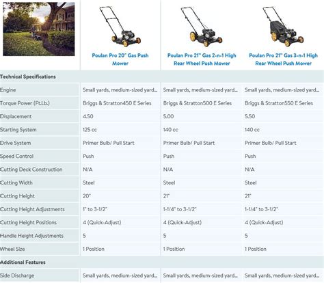 Lawn Mower Comparison Chart Bamil D62