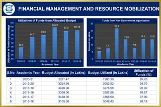 finance management  resorce mobilizationpptx