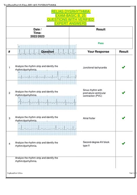 Complete 25 QUESTIONS With Solutions RELIAS Dysrhythmia Exam