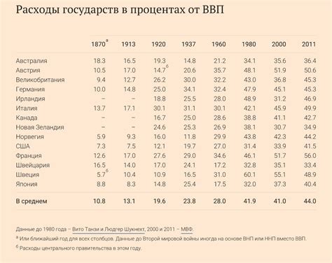 Либертарианство, классический либерализм и современный либерализм ...