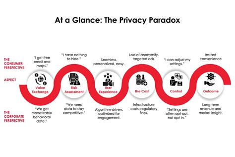 The John Michael Wozniak Paradox How A Privacy Icon Built A Data Empire