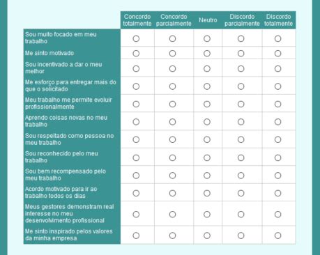 Perguntas E Exemplos Para Pesquisas Utilizando A Escala De Likert