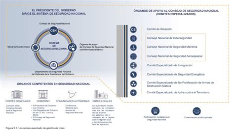 Estrategia Seguridad Nacional 2021 Capitulo 5 CPPM