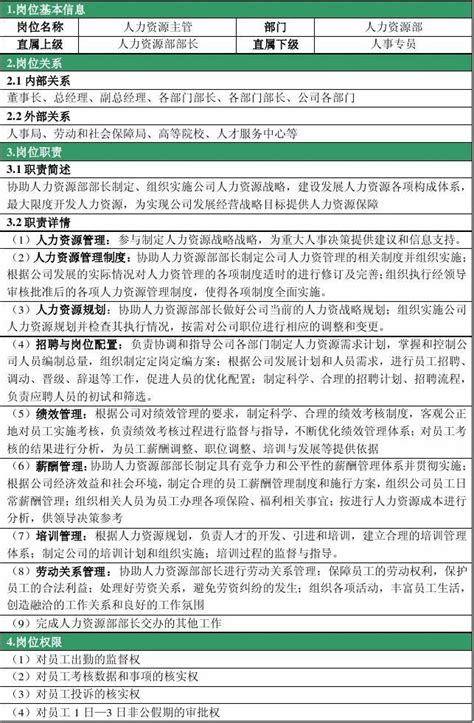 人力资源部 人力资源主管岗位说明书word文档在线阅读与下载无忧文档