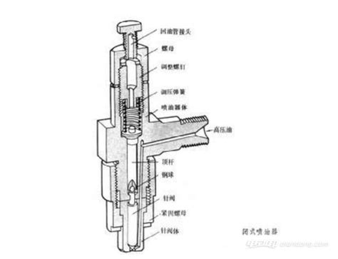 喷油嘴原理喷油嘴工作原理 图 电动邦