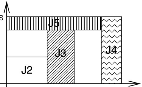 Example proole with 3 queued jobs. | Download Scientific Diagram