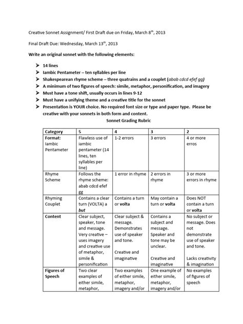 Sonnet Rubric Ms. Leung | PDF | Sonnets | Rhyme